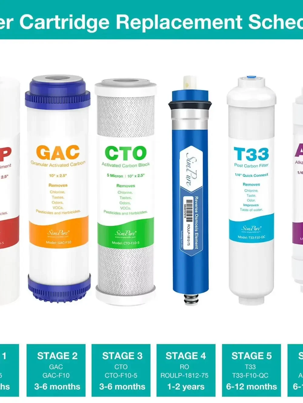 New SimPure 6-Stage Water Filter Kit PP GAC CTO RO T33 ALK + Fittings